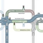 traffic flow template